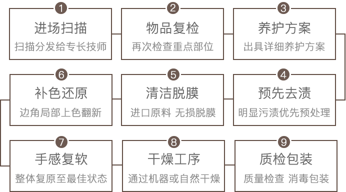 e袋洗